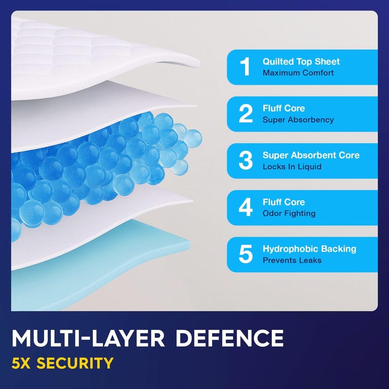 Pulp 50 x Incontinence Underpads 36" x 36" | XXXL Bed Pads Disposable Adult | Super Absorbency Chux Pads for Adults, Children & Babies | Incontinence Bed Pads & Pee Pads | FSA & HSA Eligible - Image 4